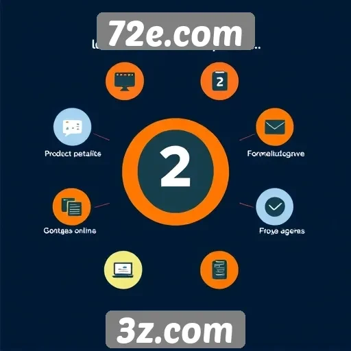 Análise das funcionalidades do site 72e.com